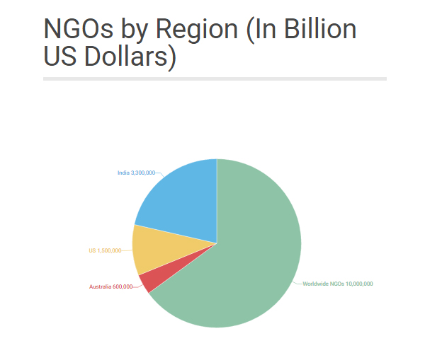 NGO Segment