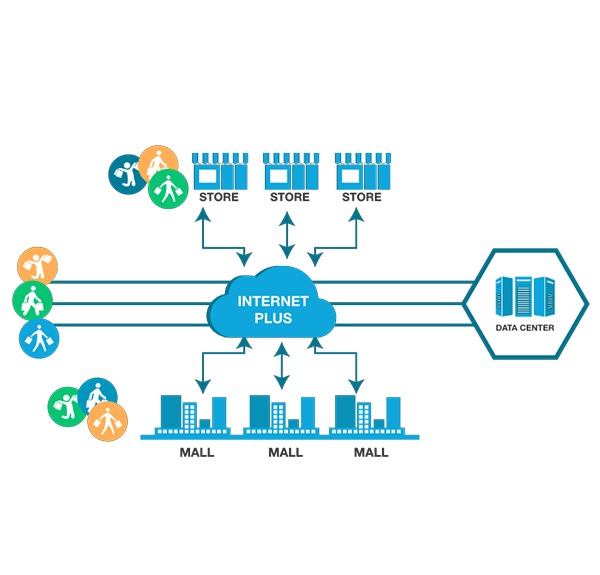 Logistics Computing