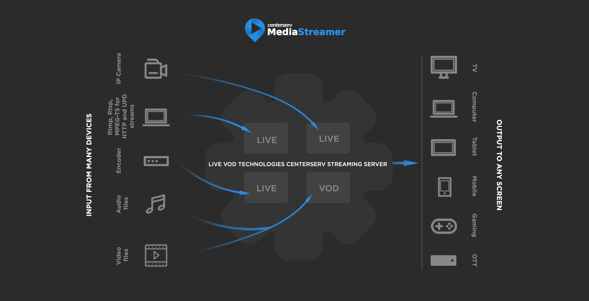 Media Streamer