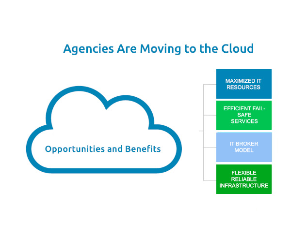 Managed Cloud Server